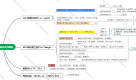 肺癌5、8、10年的路线展望---奥西伏美阿美耐药的应对方法再总结